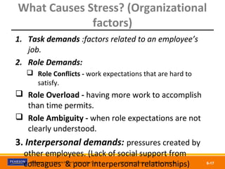 Copyright © 2012 Pearson Education, Inc.
Publishing as Prentice HallManagement, Eleventh Edition by Stephen P. Robbins & Mary Coulter ©2012 Pearson Education, Inc. publishing as Prentice Hall
6-17
What Causes Stress? (Organizational
factors)
1. Task demands :factors related to an employee’s
job.
2. Role Demands:
 Role Conflicts - work expectations that are hard to
satisfy.
 Role Overload - having more work to accomplish
than time permits.
 Role Ambiguity - when role expectations are not
clearly understood.
3. Interpersonal demands: pressures created by
other employees. (Lack of social support from
colleagues & poor interpersonal relationships)
 