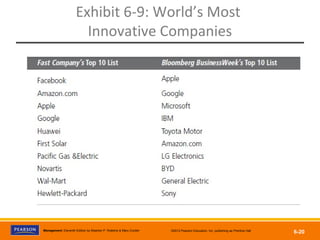 Copyright © 2012 Pearson Education, Inc.
Publishing as Prentice HallManagement, Eleventh Edition by Stephen P. Robbins & Mary Coulter ©2012 Pearson Education, Inc. publishing as Prentice Hall
6-20
Exhibit 6-9: World’s Most
Innovative Companies
 