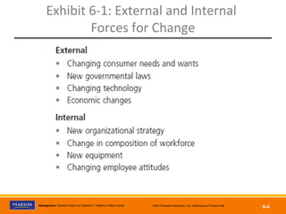 Copyright © 2012 Pearson Education, Inc.
Publishing as Prentice HallManagement, Eleventh Edition by Stephen P. Robbins & Mary Coulter ©2012 Pearson Education, Inc. publishing as Prentice Hall
6-4
Exhibit 6-1: External and Internal
Forces for Change
 