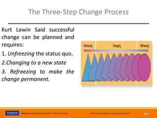 Copyright © 2012 Pearson Education, Inc.
Publishing as Prentice HallManagement, Eleventh Edition by Stephen P. Robbins & Mary Coulter ©2012 Pearson Education, Inc. publishing as Prentice Hall
6-5
The Three-Step Change Process
Kurt Lewin Said successful
change can be planned and
requires:
1. Unfreezing the status quo.
2.Changing to a new state
3. Refreezing to make the
change permanent.
 
