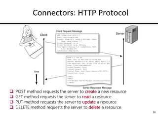 Software Architecture in Architecture design .ppt