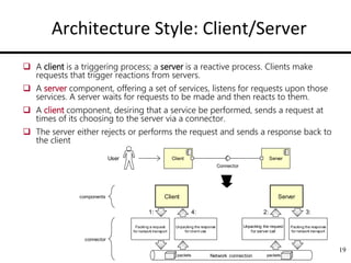Software Architecture in Architecture design .ppt