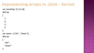 var counting= [1,2,3,4];
Will be
[
1,
2,
3,
4
]
var name = [“Ali”, “Umer”];
Will be
[
“Ali”,
“Umer”
]
 