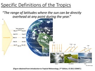 Specific Definitions of the Tropics
“The region of net ascent, easterly boundary layer
flow, and lower surface pressures a...