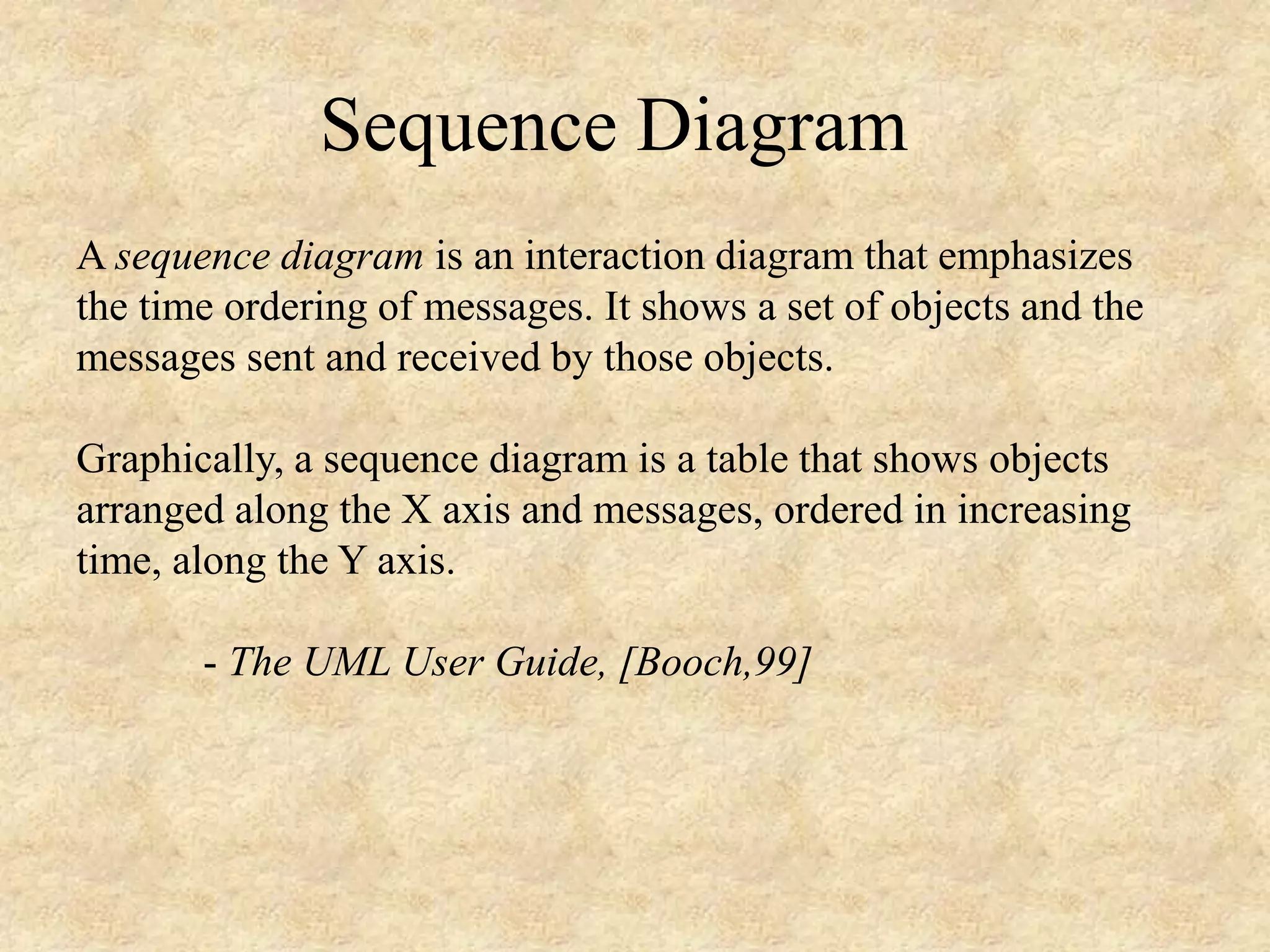 Sequence Diagram A sequence diagram is an interaction diagram that emphasizes the time ordering of messages. It shows a set of objects and the messages sent and received by those objects. Graphically, a sequence diagram is a table that shows objects arranged along the X axis and messages, ordered in increasing time, along the Y axis. - The UML User Guide, [Booch,99] 
