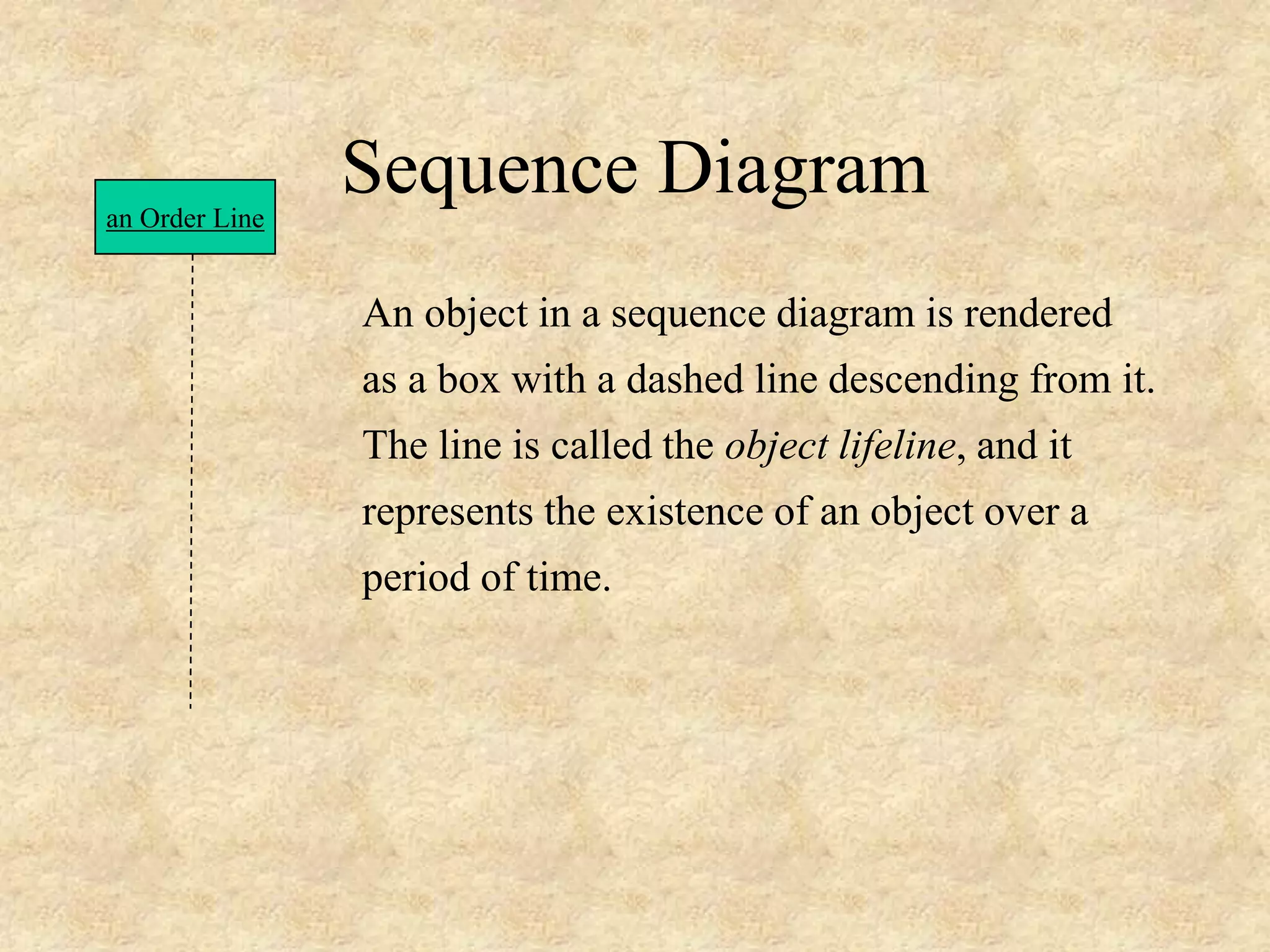 Sequence Diagram An object in a sequence diagram is rendered as a box with a dashed line descending from it. The line is called the object lifeline, and it represents the existence of an object over a period of time. an Order Line 