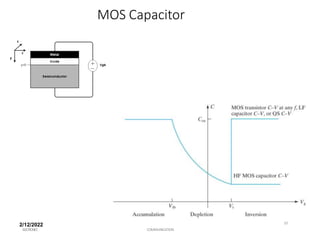 MOS Capacitor
ELECTRONICS COMMUNICATION
10
INSTRUMENTATION
2/12/2022
ELECTRICAL
 