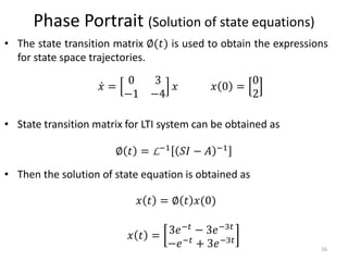 Phase Portrait (Solution of state equations)
• The state transition matrix ∅(𝑡) is used to obtain the expressions
for state space trajectories.
• State transition matrix for LTI system can be obtained as
• Then the solution of state equation is obtained as
16
𝑥 =
0 3
−1 −4
𝑥 𝑥 0 =
0
2
𝑥 𝑡 = ∅ 𝑡 𝑥(0)
∅ 𝑡 = L−1 𝑆𝐼 − 𝐴 −1
𝑥 𝑡 = 3𝑒−𝑡 − 3𝑒−3𝑡
−𝑒−𝑡 + 3𝑒−3𝑡
 