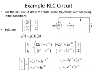 Example-RLC Circuit
• For the RLC circuit draw the state space trajectory with following
initial conditions.
• Solution













2
1
0
0
)
(
)
(
L
c
i
v

































2
1
)
2
(
)
(
)
2
2
(
)
2
(
2
2
2
2
t
t
t
t
t
t
t
t
L
c
e
e
e
e
e
e
e
e
i
v
)
(
)
(
)
( 0
x
t
t
x 






















t
t
t
t
L
c
e
e
e
e
i
v
2
2
3
3
3
t
t
L
t
t
c
e
e
i
e
e
v
2
2
3
3
3










Vc
+
-
+
-
18
 