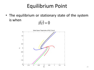 Equilibrium Point
• The equilibrium or stationary state of the system
is when
0

)
(t
x

-2 -1.5 -1 -0.5 0 0.5 1 1.5 2
-2
-1.5
-1
-0.5
0
0.5
1
1.5
2
Vc
iL
State Space Trajectories of RLC Circuit
22
 