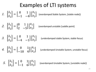 Examples of LTI systems
23
1.
𝑥1
𝑥2
=
0 1
−1 −4
𝑥1
𝑥2
(overdamped Stable System, [stable node])
2.
𝑥1
𝑥2
=
0 1
2 −5
𝑥1
𝑥2
(overdamped unstable [saddle point]
3.
𝑥1
𝑥2
=
0 1
−4 −1
𝑥1
𝑥2
(underdamped stable System, stable focus)
4.
𝑥1
𝑥2
=
0 1
−10 4
𝑥1
𝑥2
(underdamped Unstable System, unstable focus)
5.
𝑥1
𝑥2
=
0 1
−1 6
𝑥1
𝑥2
(overdamped Unstable System, [unstable node])
 
