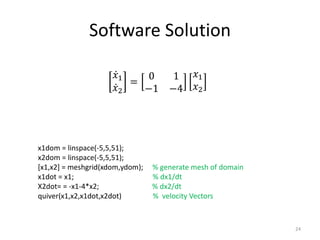 Software Solution
24
x1dom = linspace(-5,5,51);
x2dom = linspace(-5,5,51);
[x1,x2] = meshgrid(xdom,ydom); % generate mesh of domain
x1dot = x1; % dx1/dt
X2dot= = -x1-4*x2; % dx2/dt
quiver(x1,x2,x1dot,x2dot) % velocity Vectors
𝑥1
𝑥2
=
0 1
−1 −4
𝑥1
𝑥2
 