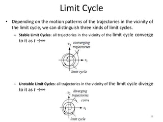 Limit Cycle
• Depending on the motion patterns of the trajectories in the vicinity of
the limit cycle, we can distinguish three kinds of limit cycles.
– Stable Limit Cycles: all trajectories in the vicinity of the limit cycle converge
to it as t →∞
– Unstable Limit Cycles: all trajectories in the vicinity of the limit cycle diverge
to it as t →∞
38
 