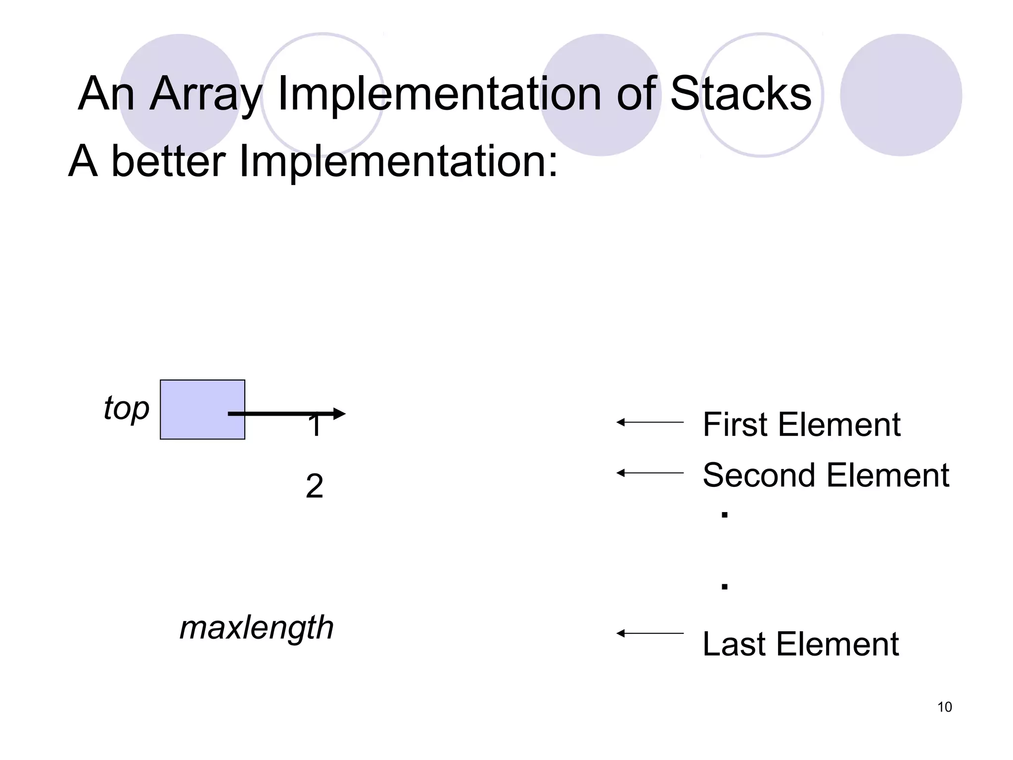 10
A better Implementation:
First Element
Last Element
maxlength
top
Second Element
1
2
.
.
An Array Implementation of Stacks
 