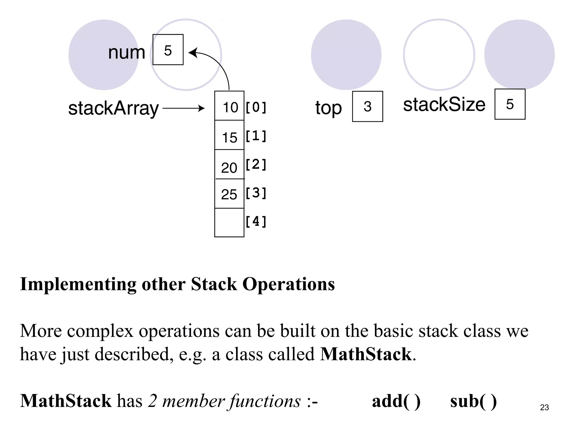 23
Implementing other Stack Operations
More complex operations can be built on the basic stack class we
have just described, e.g. a class called MathStack.
MathStack has 2 member functions :- add( ) sub( )
 