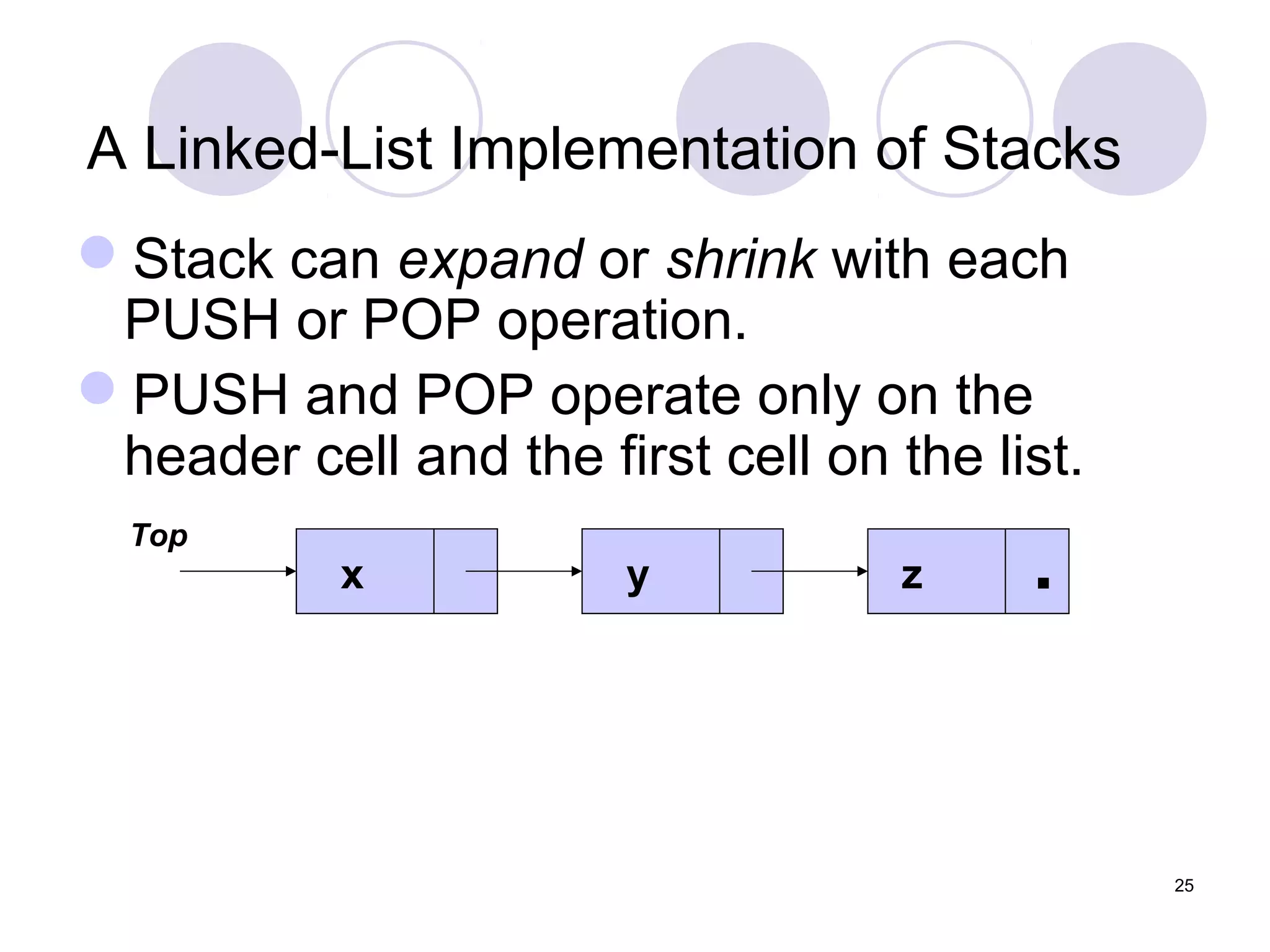 25
A Linked-List Implementation of Stacks
Stack can expand or shrink with each
PUSH or POP operation.
PUSH and POP operate only on the
header cell and the first cell on the list.
x y .z
Top
 