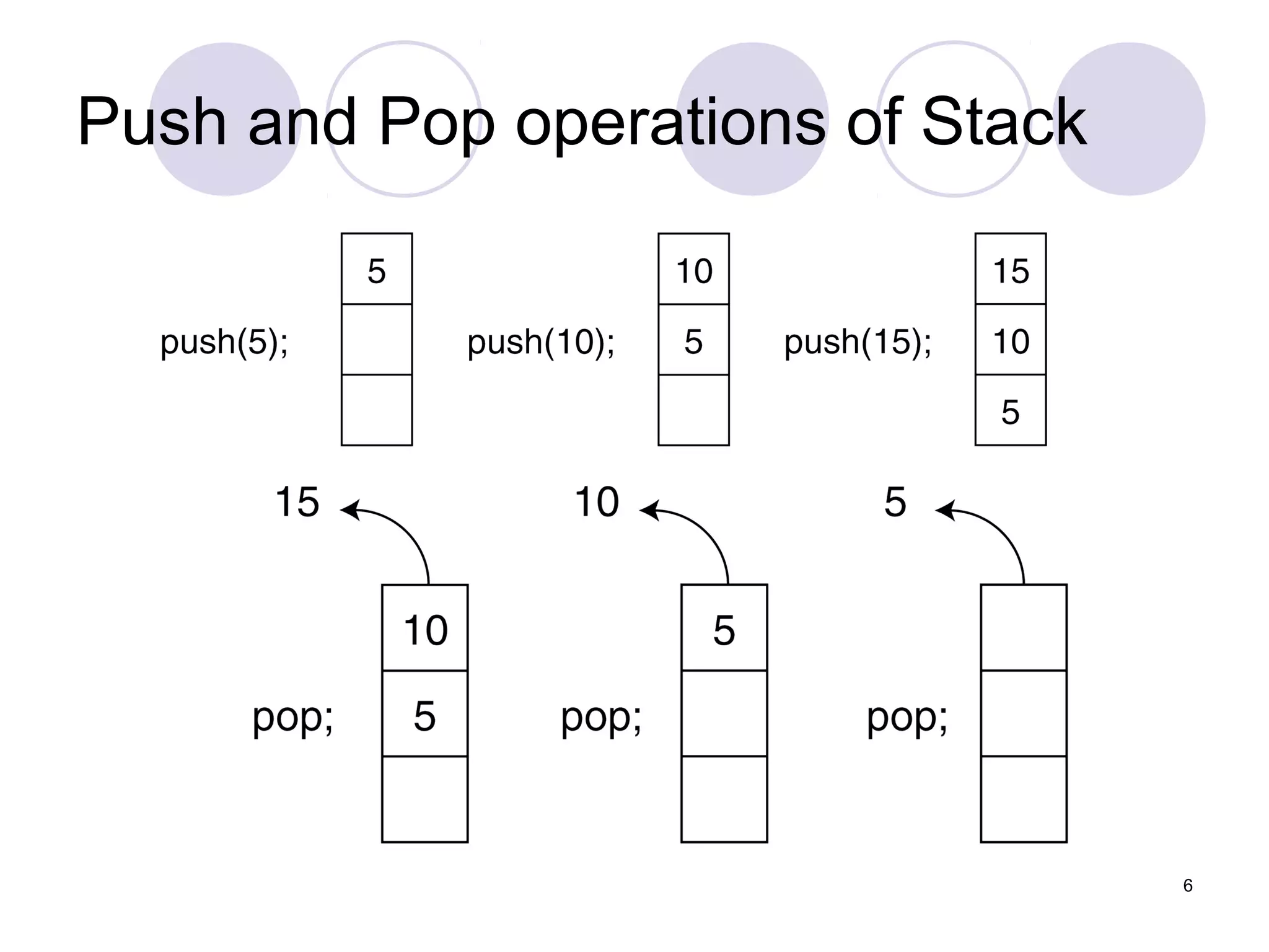 6
Push and Pop operations of Stack
 