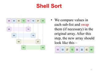 Comprehensive Guide to Advanced Sorting Algorithms and Hashing ...