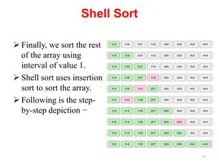 Comprehensive Guide to Advanced Sorting Algorithms and Hashing ...