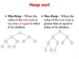 Comprehensive Guide to Advanced Sorting Algorithms and Hashing ...