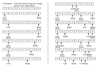 Comprehensive Guide to Advanced Sorting Algorithms and Hashing ...