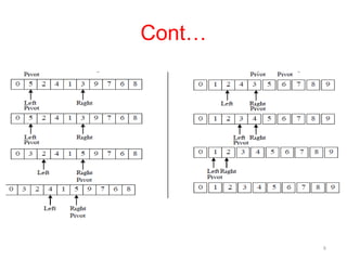 Comprehensive Guide to Advanced Sorting Algorithms and Hashing ...