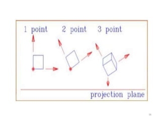 3D Display | PPTX