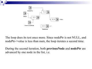The loop does its test once more. Since nodePtr is not NULL, and
nodePtr->value is less than num, the loop iterates a second time.
During the second iteration, both previousNode and nodePtr are
advanced by one node in the list, i.e.
 