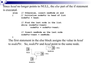 Data Structure & Algorithm Lec-8,9 LinkList.ppt