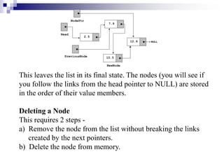 Data Structure & Algorithm Lec-8,9 LinkList.pdf