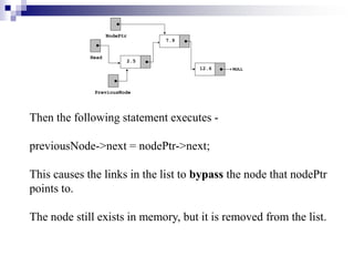 Data Structure & Algorithm Lec-8,9 LinkList.pdf