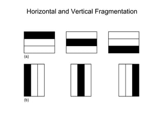 Horizontal and Vertical Fragmentation
 