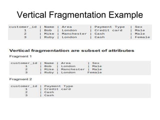 Vertical Fragmentation Example
 