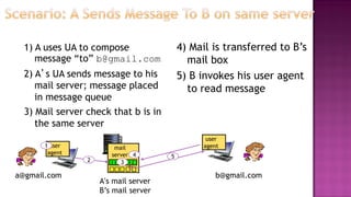 user
agent
1) A uses UA to compose
message “to” b@gmail.com
2) A’s UA sends message to his
mail server; message placed
in message queue
3) Mail server check that b is in
the same server
4) Mail is transferred to B’s
mail box
5) B invokes his user agent
to read message
mail
server
1
2 3
5
A’s mail server
B’s mail server
user
agent
a@gmail.com b@gmail.com
4
 