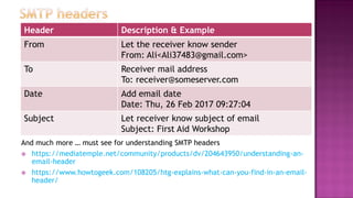And much more … must see for understanding SMTP headers
 https://mediatemple.net/community/products/dv/204643950/understanding-an-
email-header
 https://www.howtogeek.com/108205/htg-explains-what-can-you-find-in-an-email-
header/
Header Description & Example
From Let the receiver know sender
From: Ali<Ali37483@gmail.com>
To Receiver mail address
To: receiver@someserver.com
Date Add email date
Date: Thu, 26 Feb 2017 09:27:04
Subject Let receiver know subject of email
Subject: First Aid Workshop
 