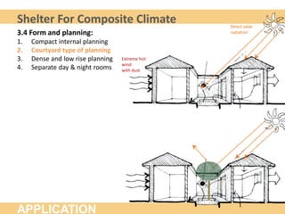 Shelter for composite climate | PDF