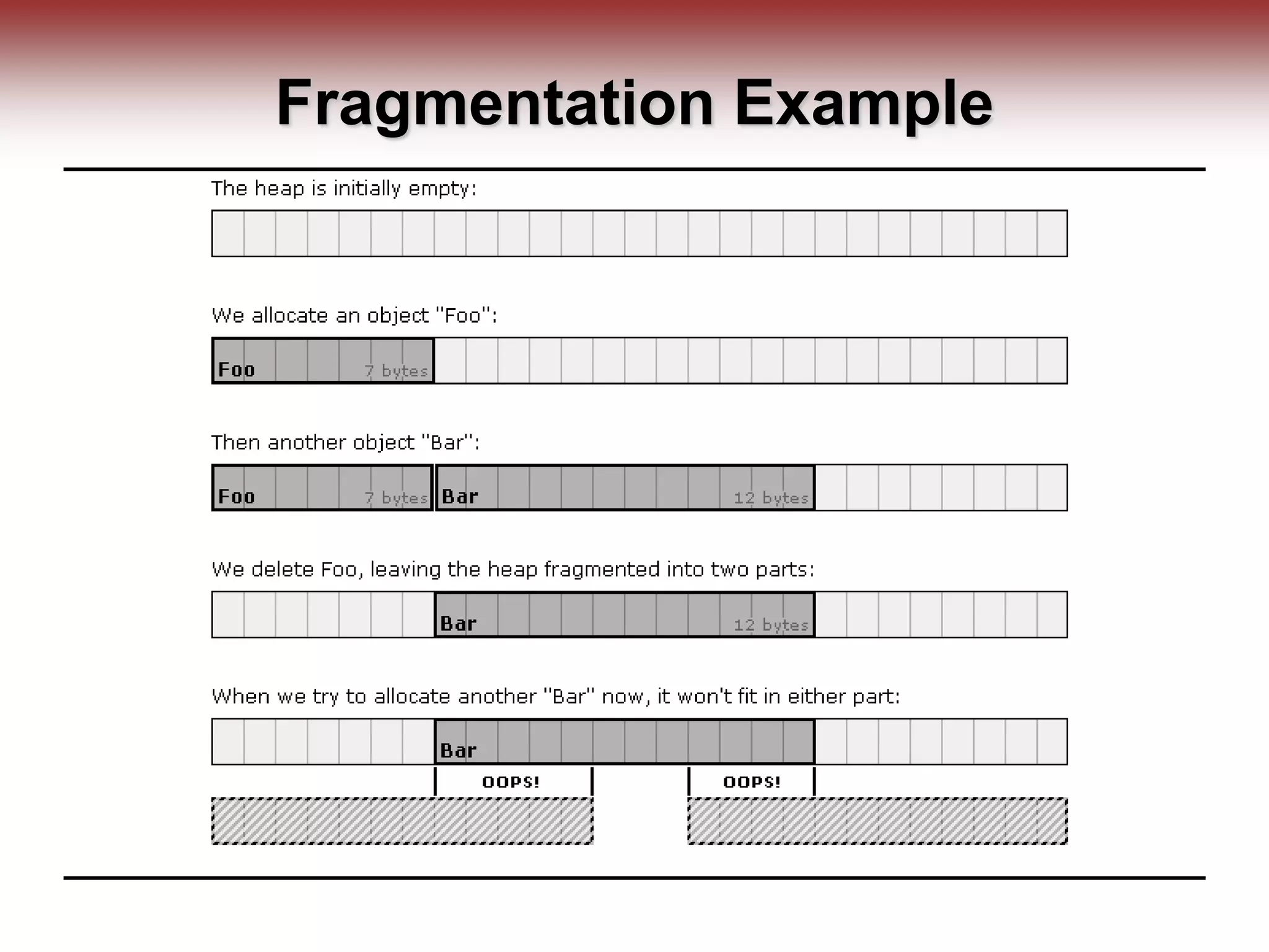 Fragmentation Example
 