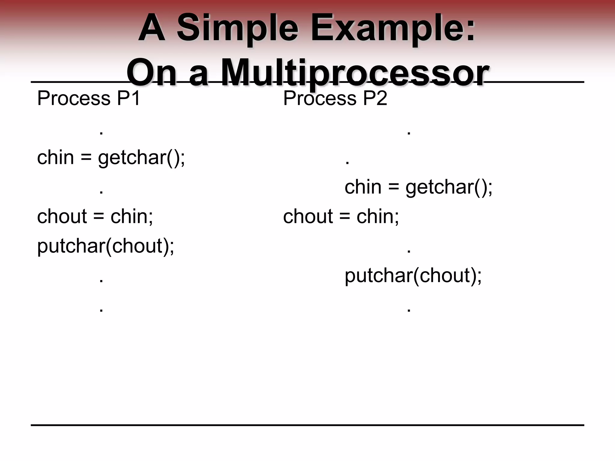 A Simple Example:
On a Multiprocessor
Process P1 Process P2
. .
chin = getchar(); .
. chin = getchar();
chout = chin; chout = chin;
putchar(chout); .
. putchar(chout);
. .
 