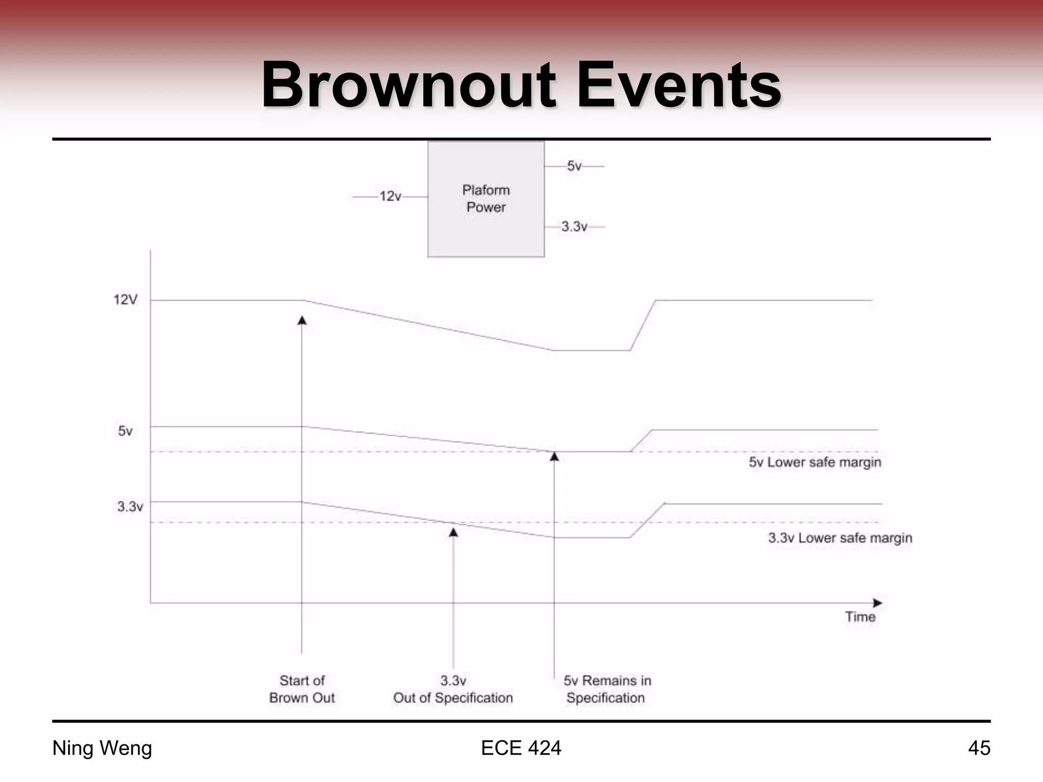 Brownout Events
Ning Weng ECE 424 45
 