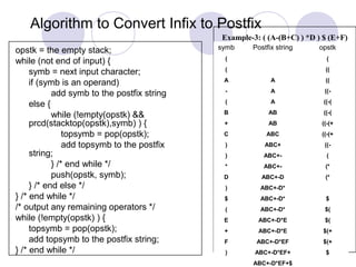 Algorithm to Convert Infix to Postfix
opstk = the empty stack;
while (not end of input) {
symb = next input character;
if (symb is an operand)
add symb to the postfix string
else {
while (!empty(opstk) &&
prcd(stacktop(opstk),symb) ) {
topsymb = pop(opstk);
add topsymb to the postfix
string;
} /* end while */
push(opstk, symb);
} /* end else */
} /* end while */
/* output any remaining operators */
while (!empty(opstk) ) {
topsymb = pop(opstk);
add topsymb to the postfix string;
} /* end while */
Example-3: ( (A-(B+C) ) *D ) $ (E+F)
symb Postfix string opstk
( (
( ((
A A ((
- A ((-
( A ((-(
B AB ((-(
+ AB ((-(+
C ABC ((-(+
) ABC+ ((-
) ABC+- (
* ABC+- (*
D ABC+-D (*
) ABC+-D*
$ ABC+-D* $
( ABC+-D* $(
E ABC+-D*E $(
+ ABC+-D*E $(+
F ABC+-D*EF $(+
) ABC+-D*EF+ $
ABC+-D*EF+$
 