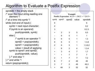Algorithm to Evaluate a Postfix Expression
opndstk = the empty stack
/* scan the input string reading one
element */
/* at a time into symb */
while (not end of input) {
symb = next input character;
if (symb is an operand)
push(opndstk, symb)
else {
/* symb is an operator */
opnd2 = pop(opndstk);
opnd1 = pop(opndstk);
value = result of applying
symb to opnd1 and opnd2;
push(opndstk, value);
} /* end else */
} /* end while */
return (pop(opndstk));
Example:
Postfix Expression: 6 2 3 + - 3 8 2 / + * 2 $ 3 +
symb opnd1 opnd2 value opndstk
6 6
2 6,2
3 6,2,3
+ 2 3 5 6,5
- 6 5 1 1
3 6 5 1 1,3
8 6 5 1 1,3,8
2 6 5 1 1,3,8,2
/ 8 2 4 1,3,4
+ 3 4 7 1,7
* 1 7 7 7
2 1 7 7 7,2
$ 7 2 49 49
3 7 2 49 49,3
+ 49 3 52 52
 