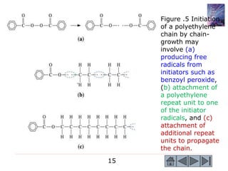 Lec-9c-Polymer.ppt