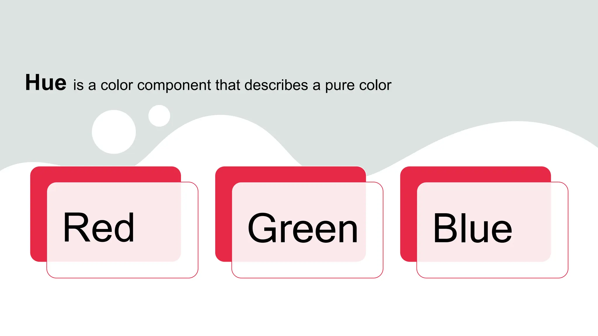 Hue is a color component that describes a pure color
Red Green Blue
 