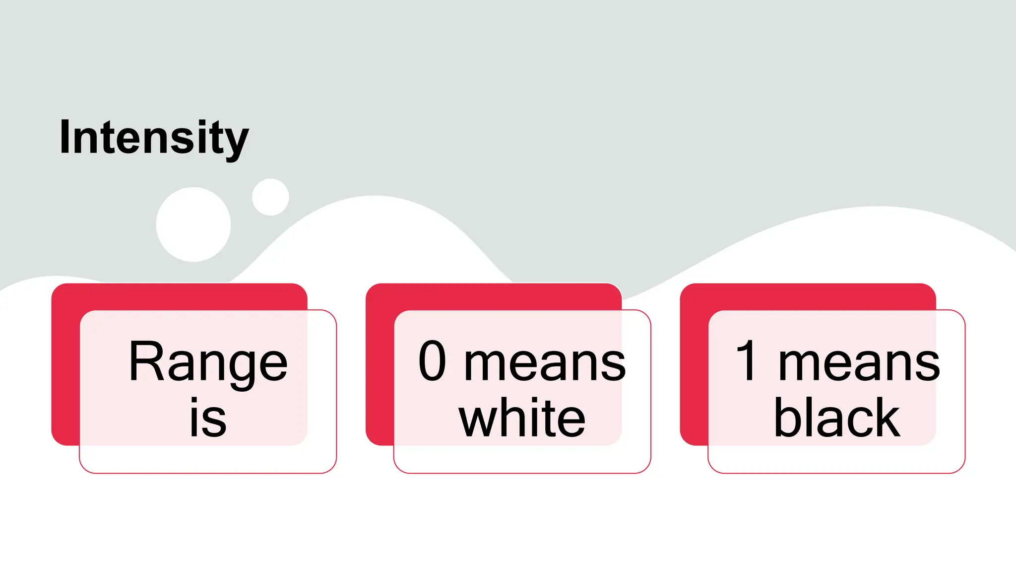 Intensity
Range
is
0 means
white
1 means
black
 