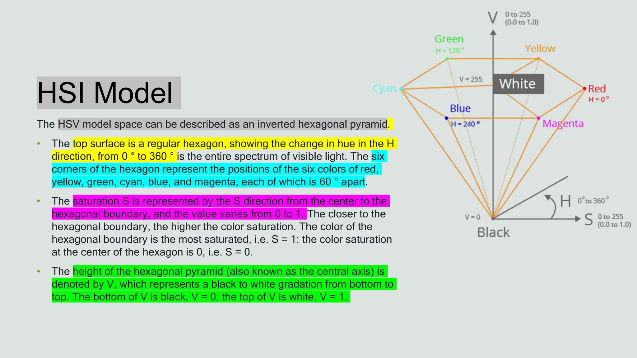HSI Model
The HSV model space can be described as an inverted hexagonal pyramid.
• The top surface is a regular hexagon, showing the change in hue in the H
direction, from 0 ° to 360 ° is the entire spectrum of visible light. The six
corners of the hexagon represent the positions of the six colors of red,
yellow, green, cyan, blue, and magenta, each of which is 60 ° apart.
• The saturation S is represented by the S direction from the center to the
hexagonal boundary, and the value varies from 0 to 1. The closer to the
hexagonal boundary, the higher the color saturation. The color of the
hexagonal boundary is the most saturated, i.e. S = 1; the color saturation
at the center of the hexagon is 0, i.e. S = 0.
• The height of the hexagonal pyramid (also known as the central axis) is
denoted by V, which represents a black to white gradation from bottom to
top. The bottom of V is black, V = 0; the top of V is white, V = 1.
 