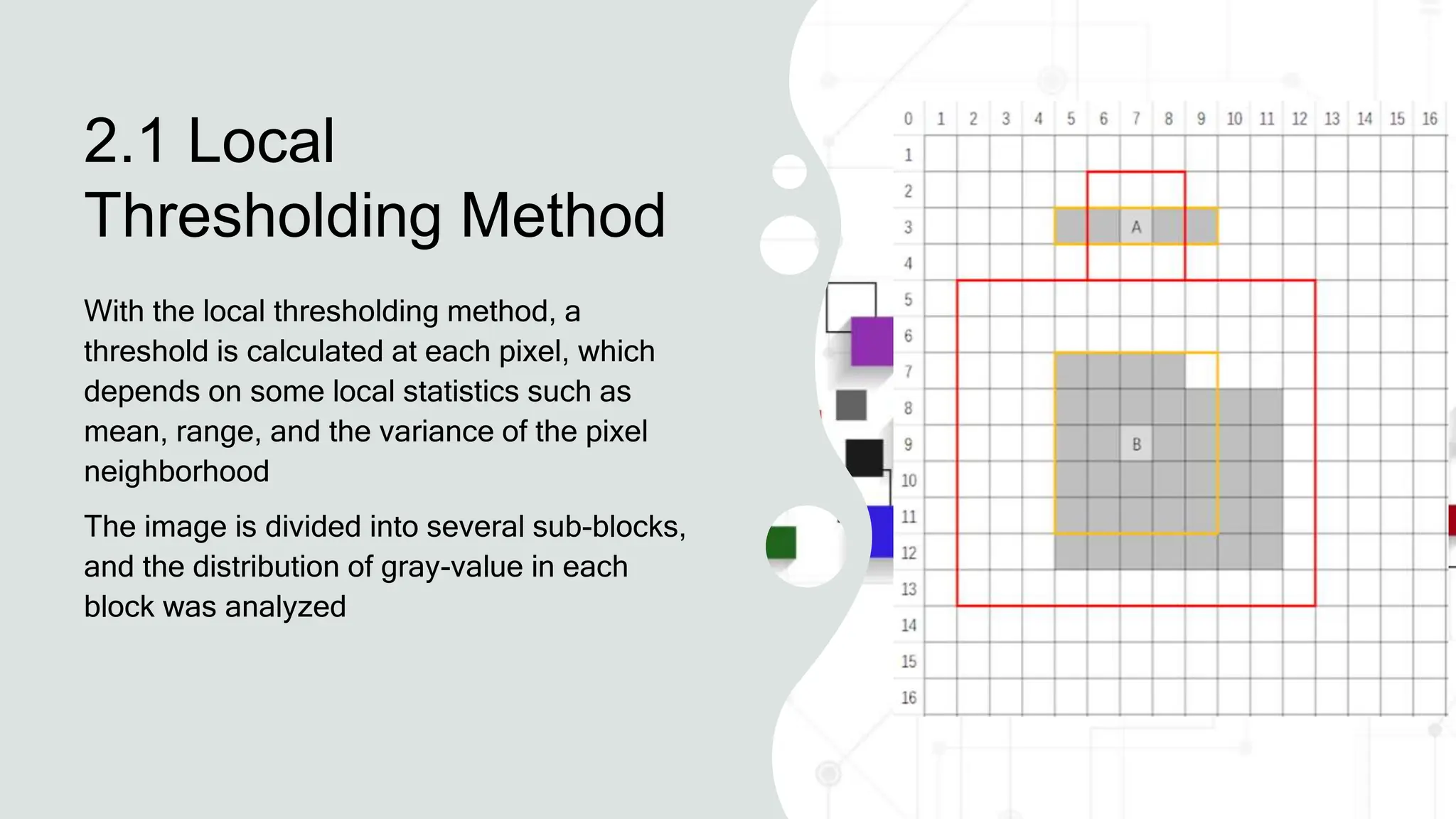 2.1 Local
Thresholding Method
With the local thresholding method, a
threshold is calculated at each pixel, which
depends on some local statistics such as
mean, range, and the variance of the pixel
neighborhood
The image is divided into several sub-blocks,
and the distribution of gray-value in each
block was analyzed
 