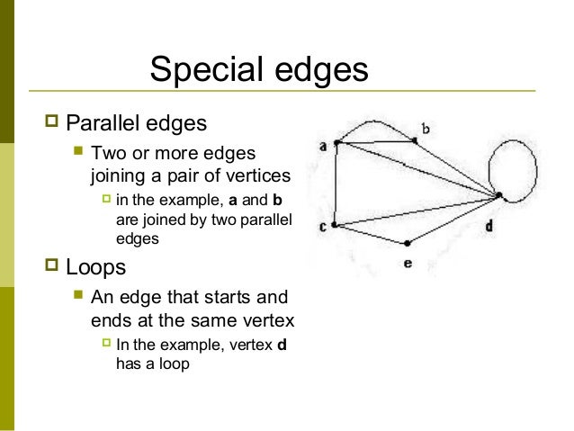 Graphs - Discrete Math