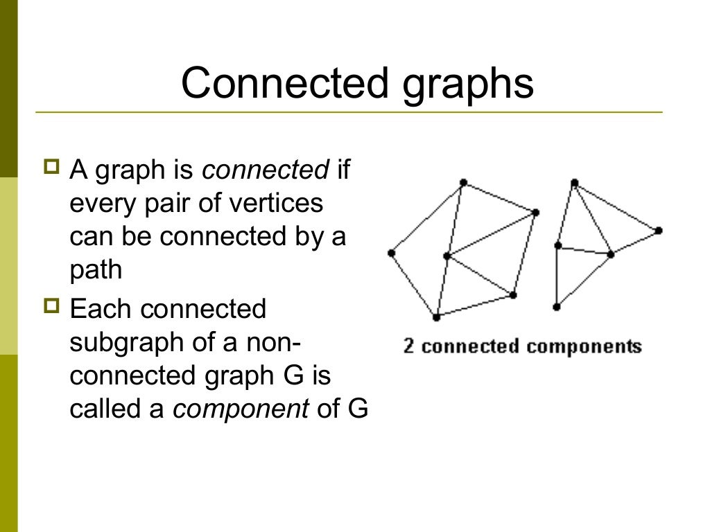 Graphs Discrete Math