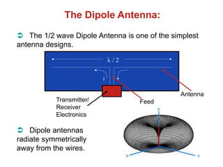 The Dipole Antenna:
 The 1/2 wave Dipole Antenna is one of the simplest
antenna designs.
Feed
Transmitter/
Receiver
Electronics
Antenna
 Dipole antennas
radiate symmetrically
away from the wires.
 