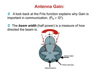 Antenna Gain:
 A look back at the Friis function explains why Gain is
important in communication. (PR  G2).
 The beam width (half power) is a measure of how
directed the beam is.
 